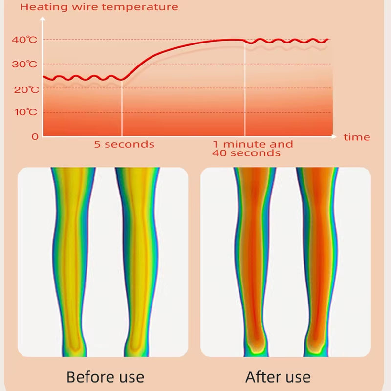 NerveRelief ThermaWrap